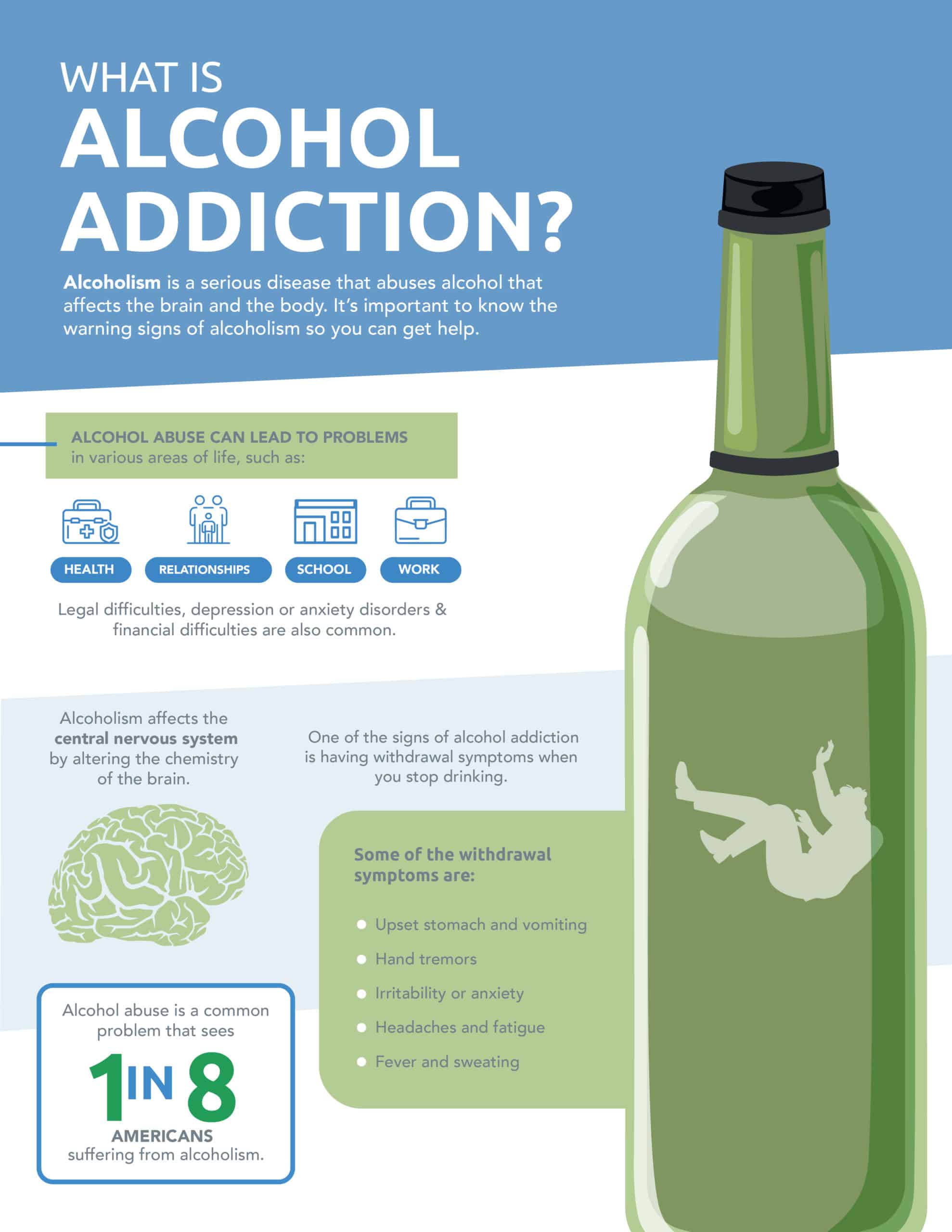 Alcohol Addiction