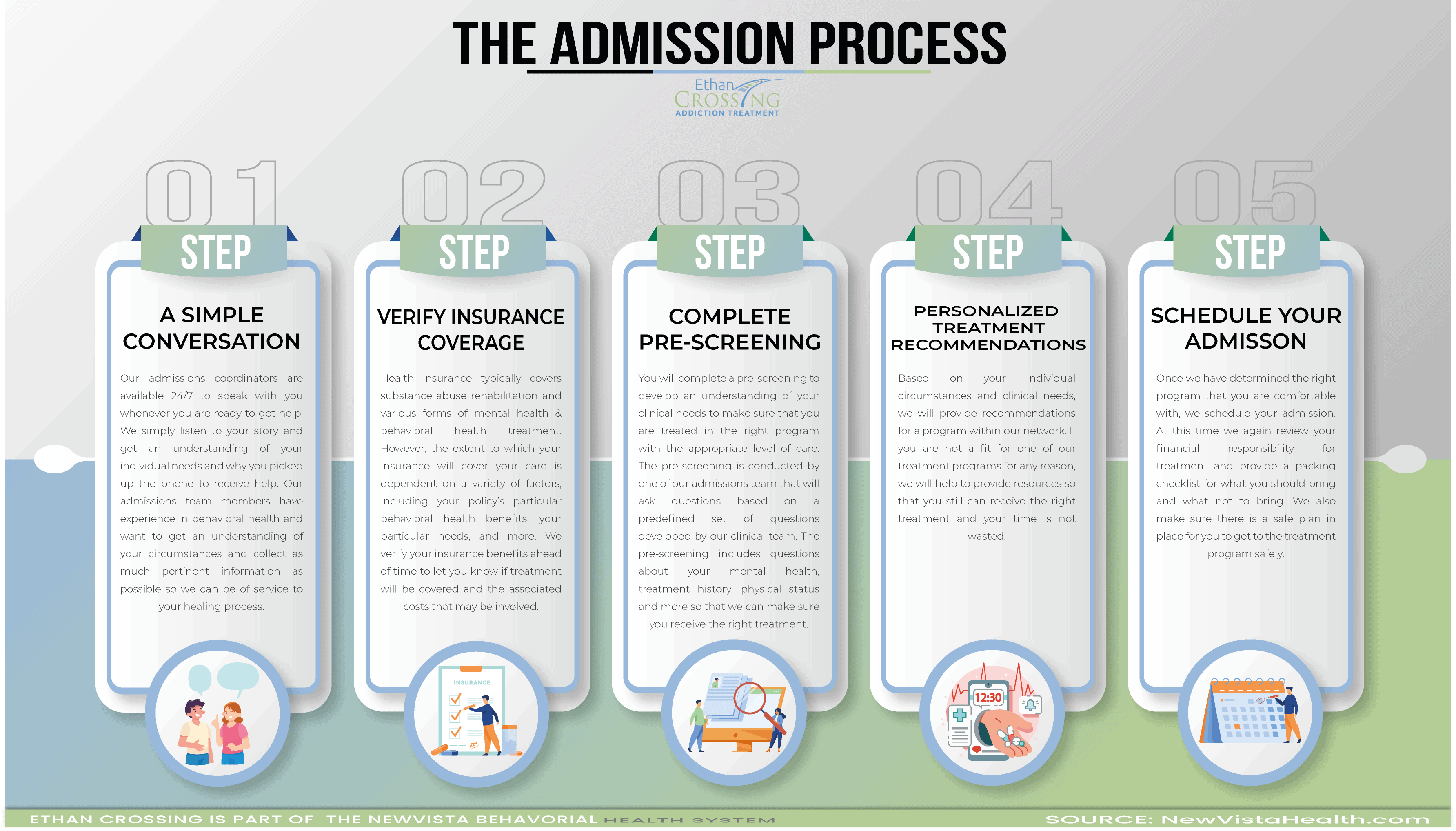 drug and alcohol rehab admissions process