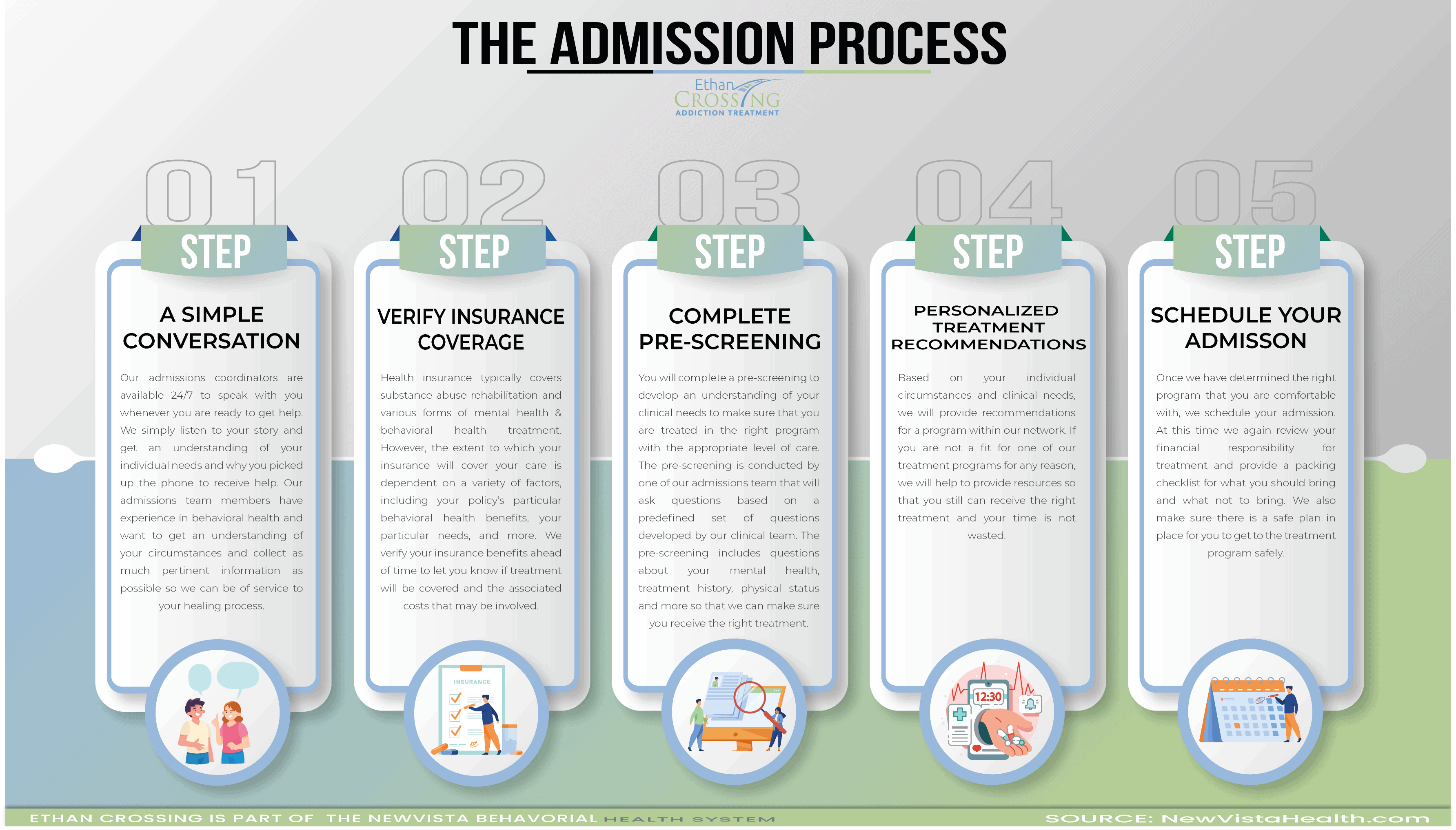 Focusing On General Addiction Treatment