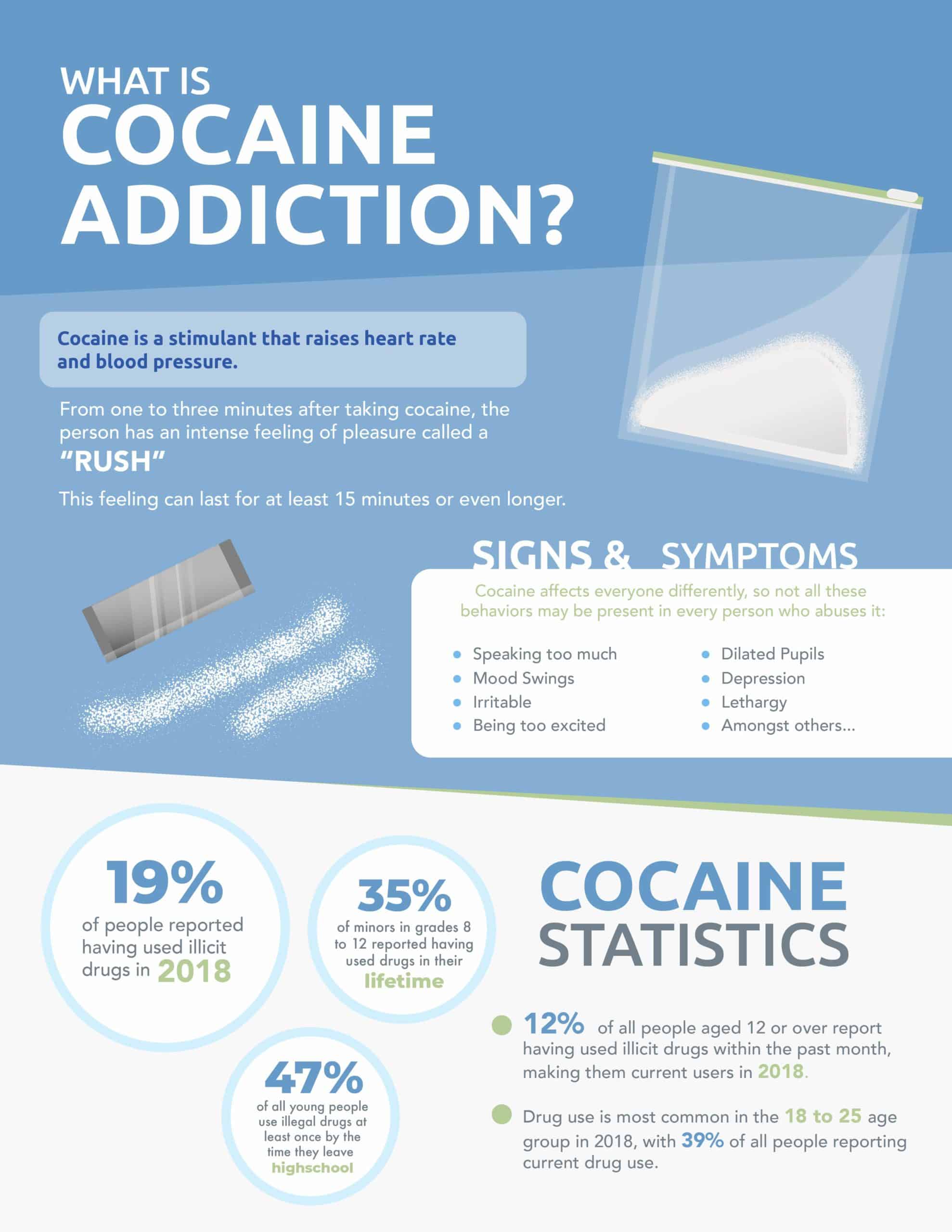 Cocaine's effects: Highs and harms