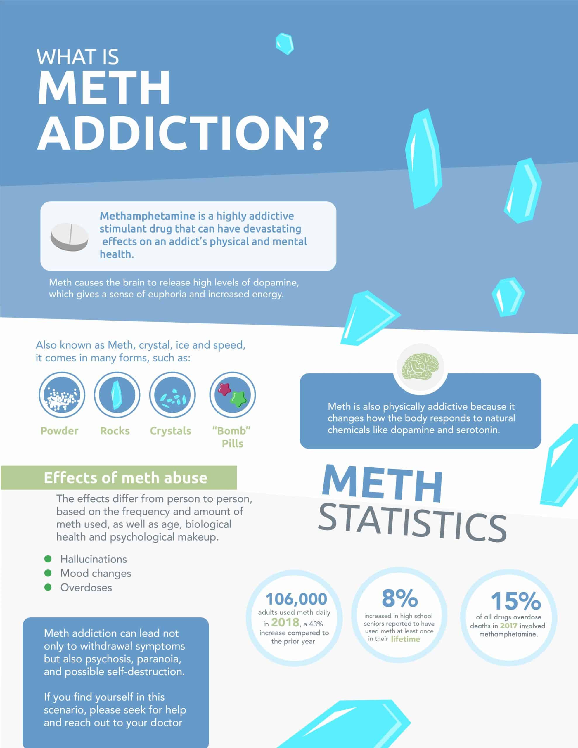 Methamphetamine Addiction And Side Effects