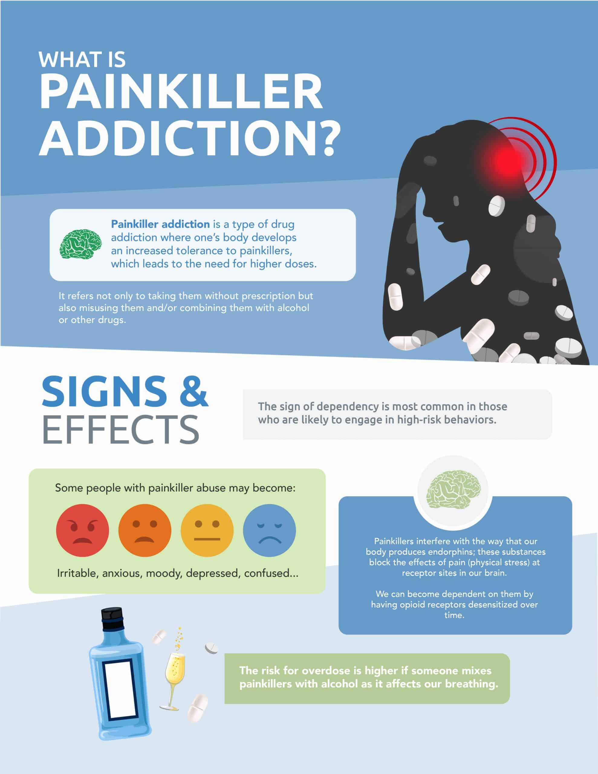 Prescription Opioid (Painkiller) Addiction, Side Effects & Statistics