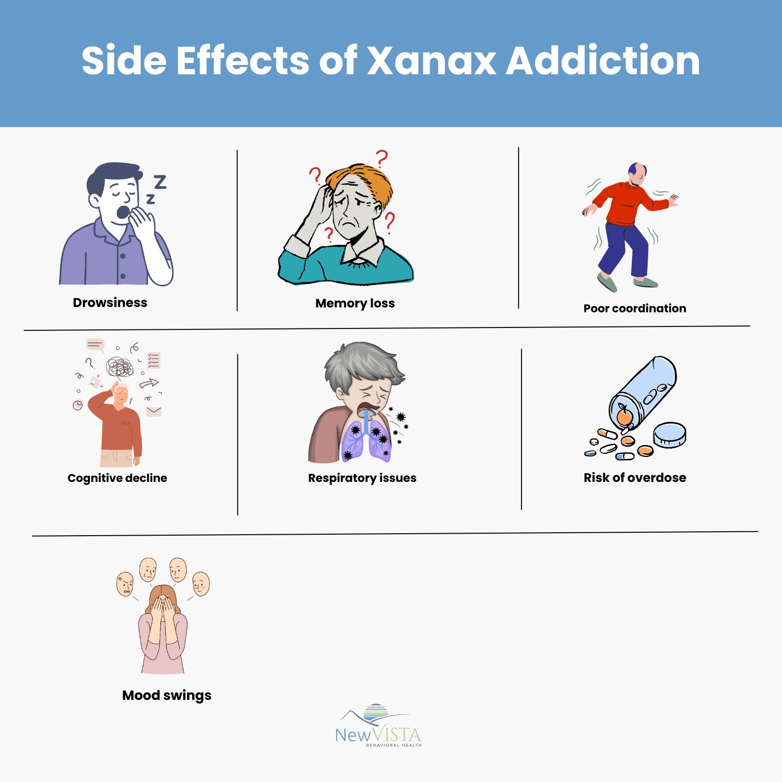 Xanax: Addiction, Abuse, And Side Effects, image size:1600x1600