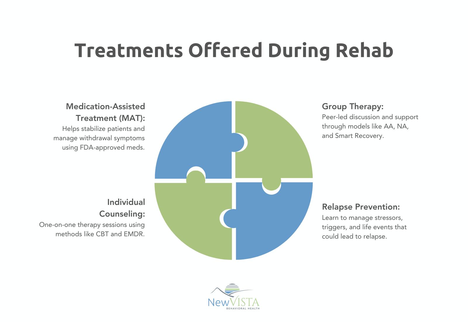 Treatments Offered During Rehab