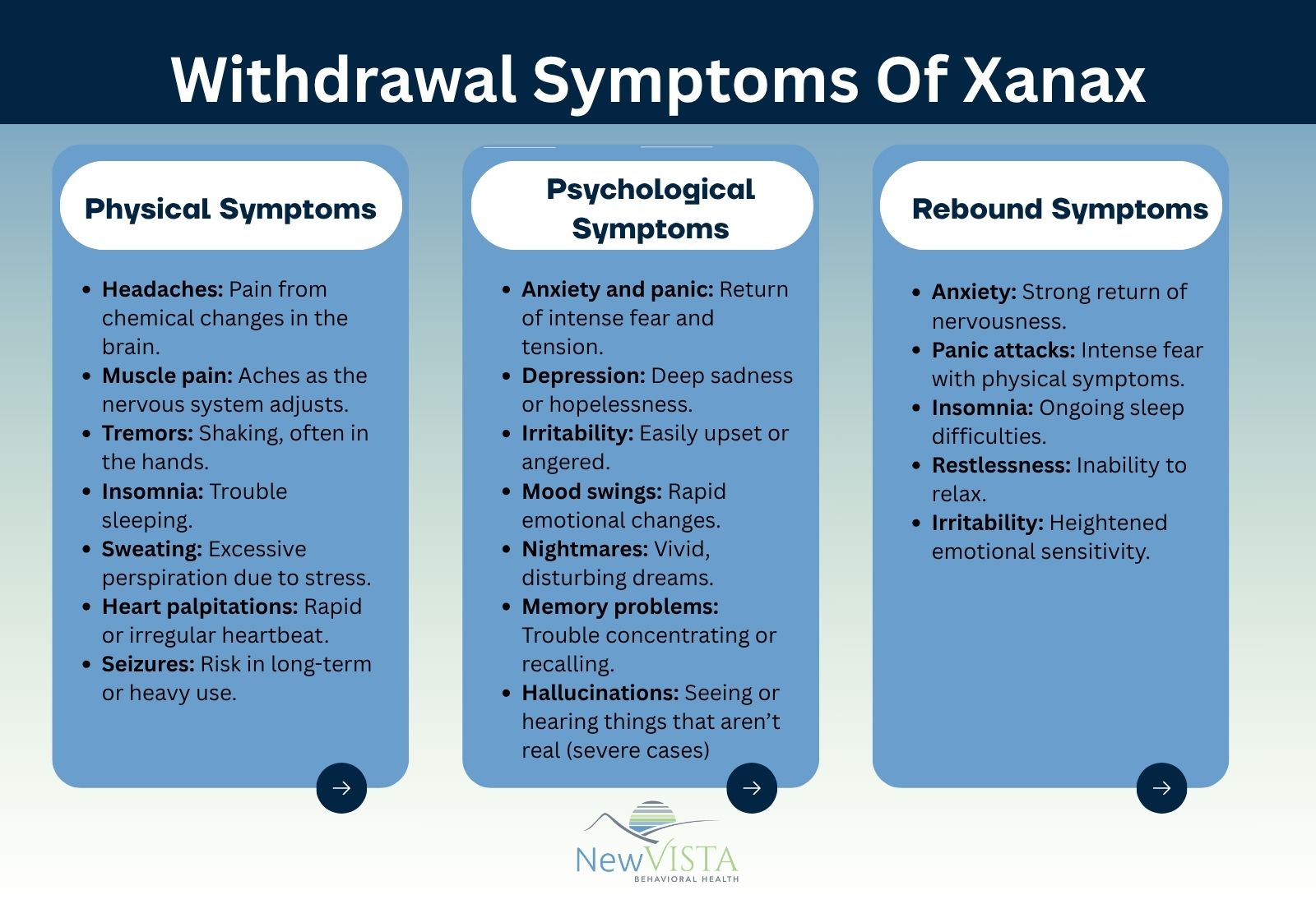Withdrawal Symptoms Of Xanax