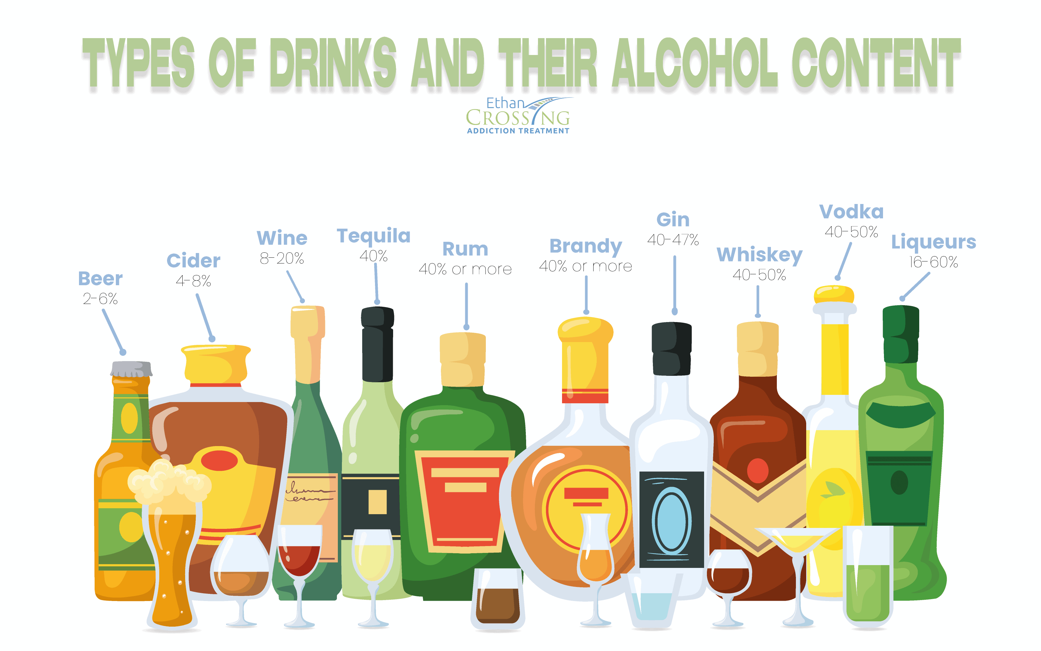 Types Of Alcohol