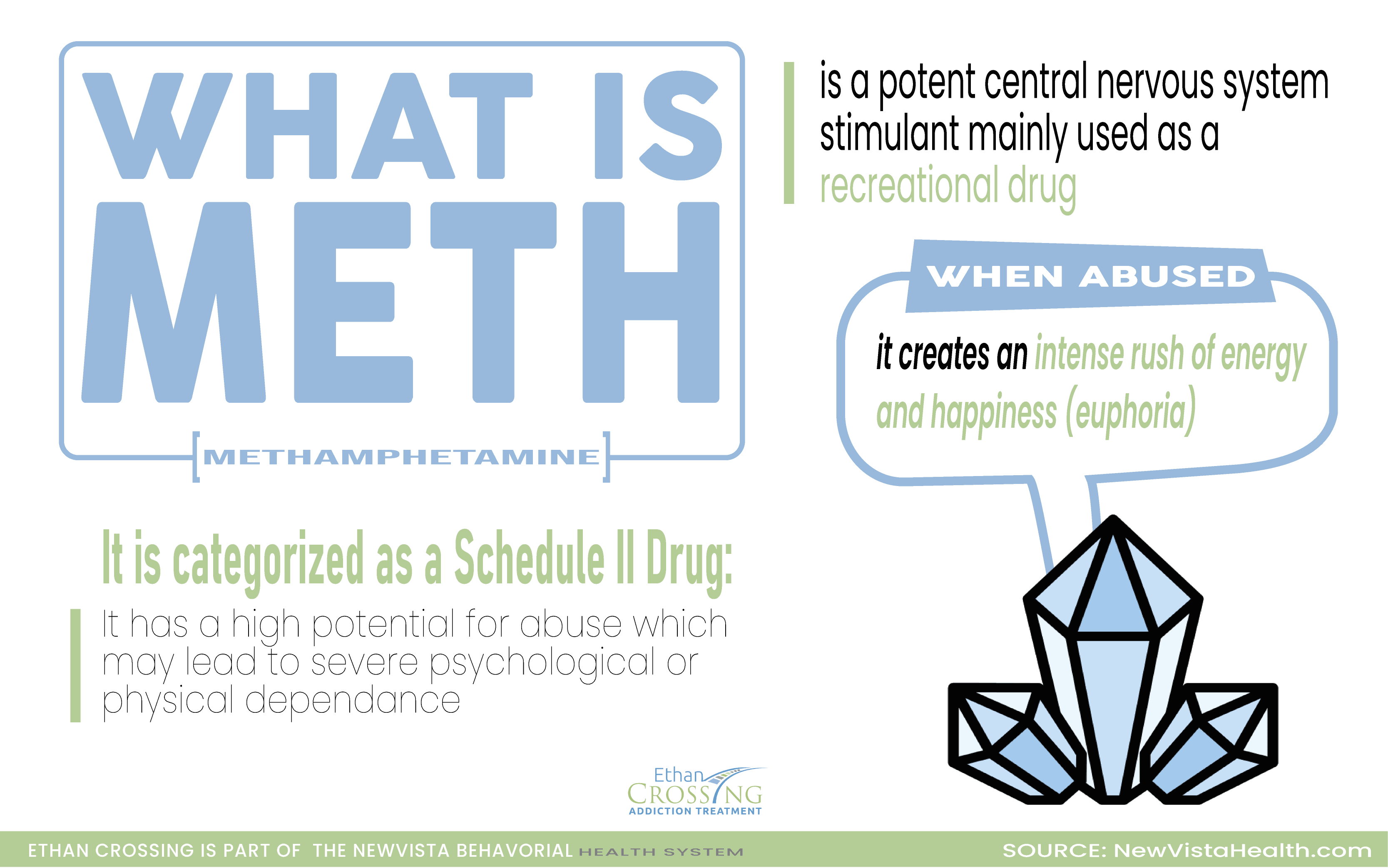 what is meth?