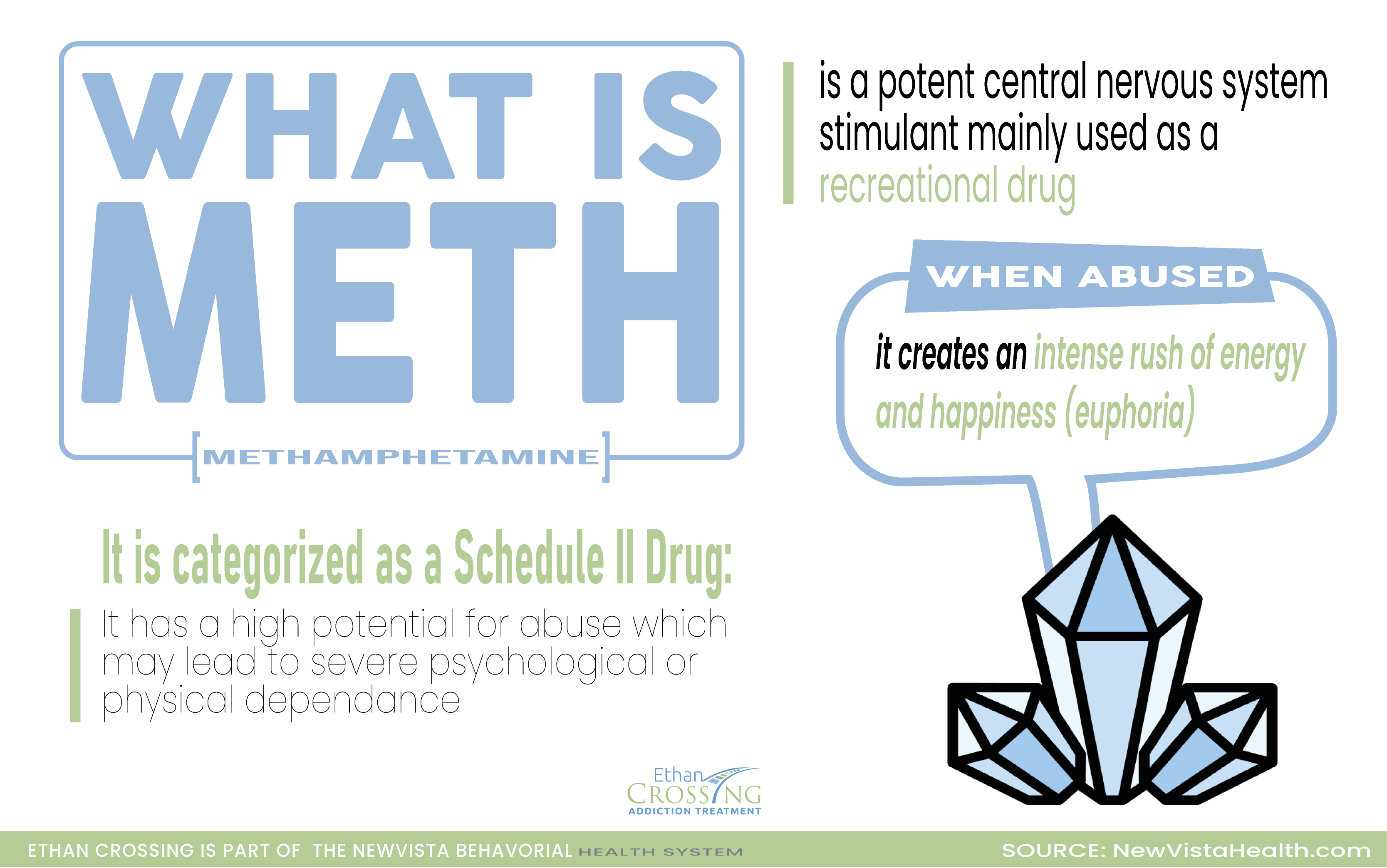 iodine crystals meth