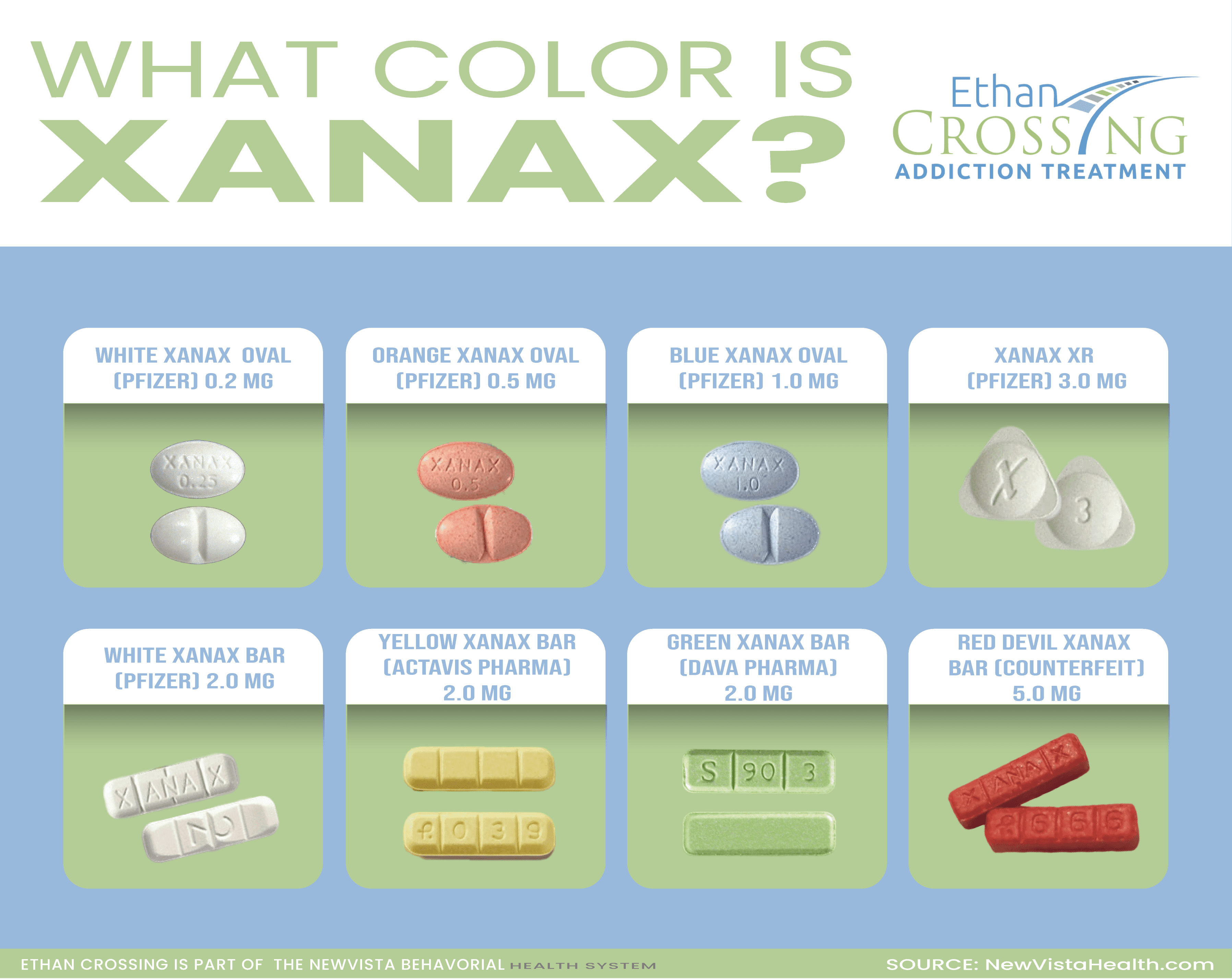 What Color Is Xanax & What Does it Look Like