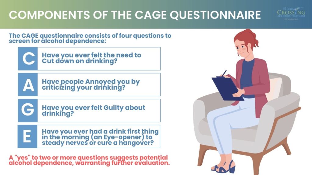 What Are the Components of the CAGE Questionnaire